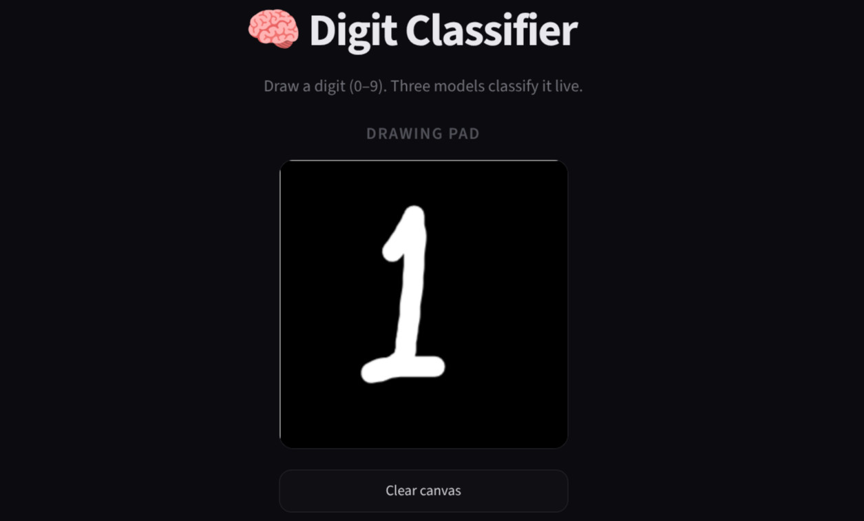 Digit Classify